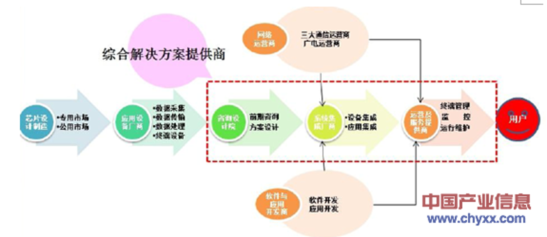 希海交通设施